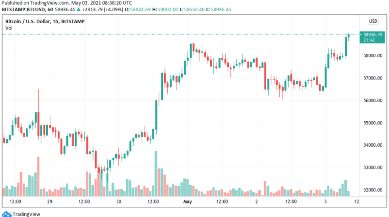 bitcoin-tiep-can-60k