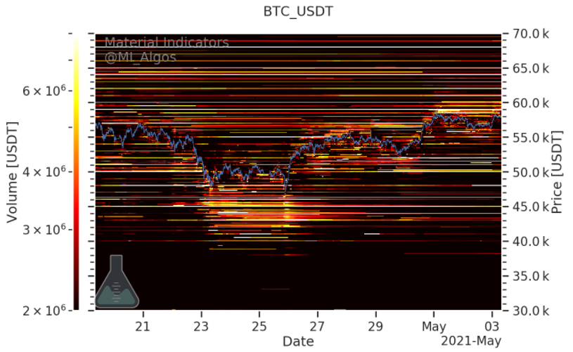 bitcoin-tiep-can-60k