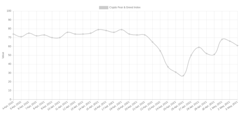 bitcoin-tiep-can-60k