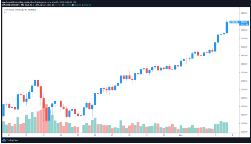 Bitcoin vs altcoin