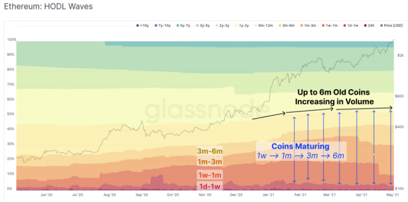 bitcoin vs altcoin