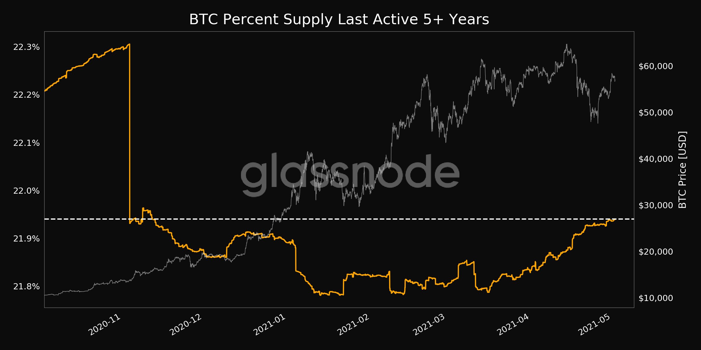 Đây là cách các nhà đầu tư dài hạn đang tham gia vào việc hợp nhất Bitcoin