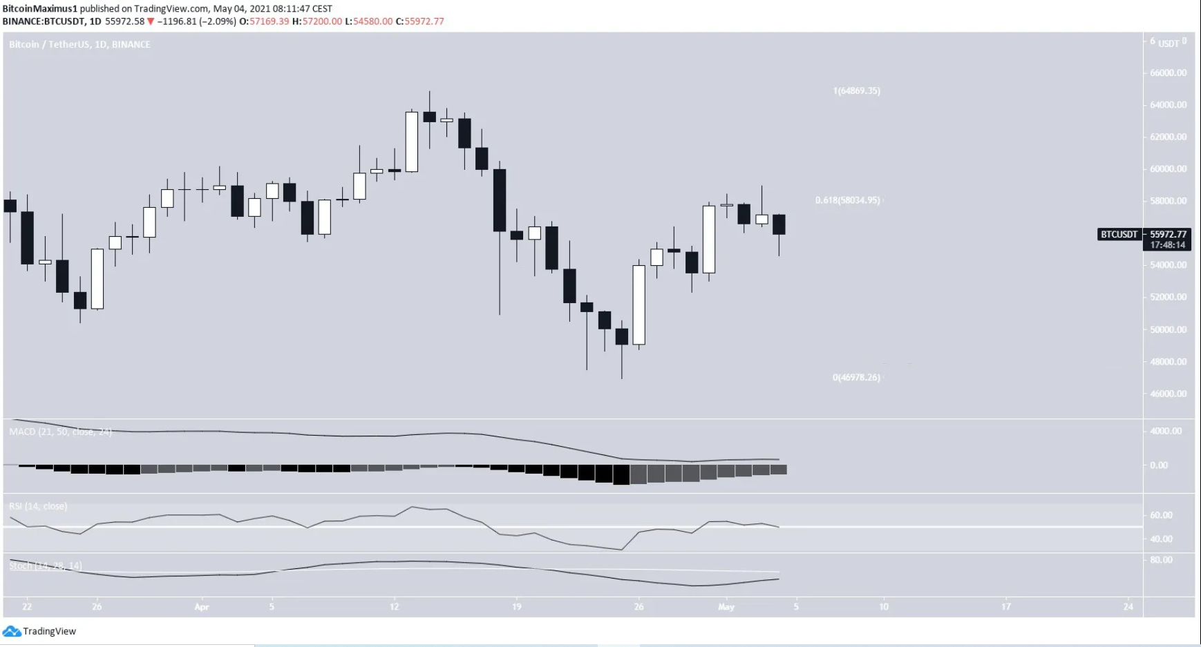 phan-tich-bitcoin