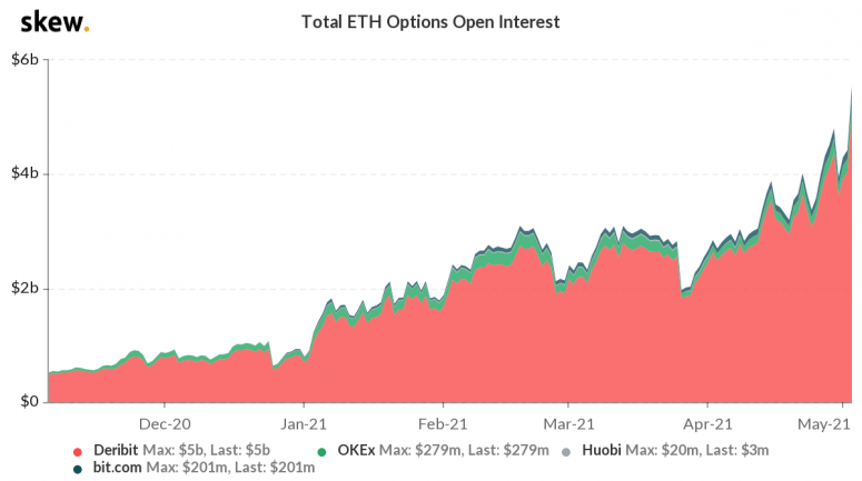 eth