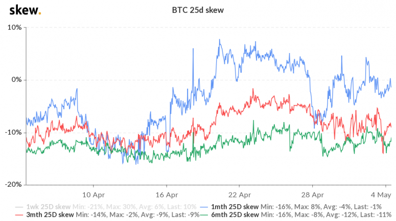 eth