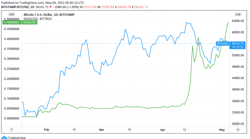 bitcoin-bat-on