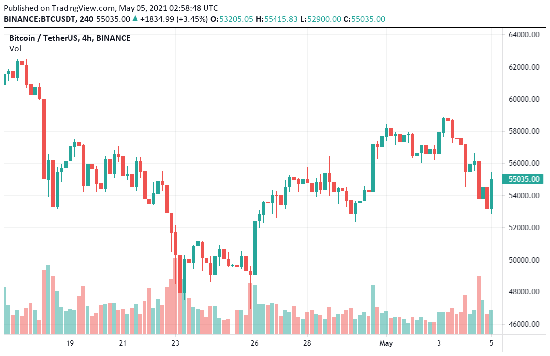 Gia Bitcoin 2