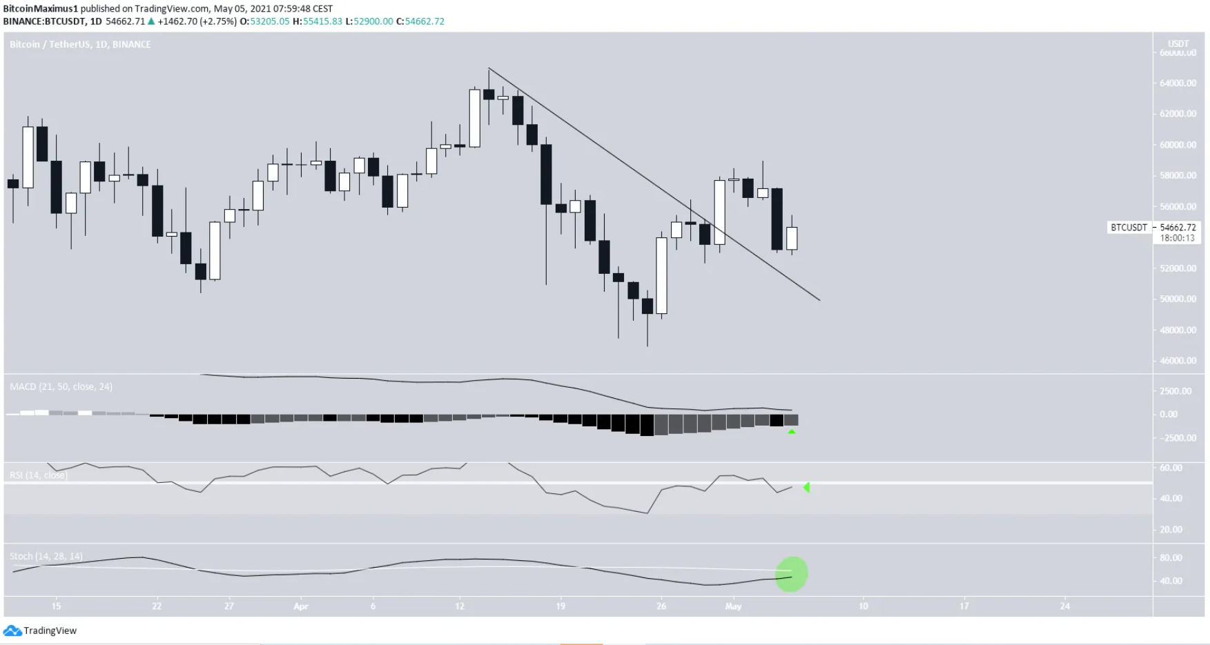 phan-tich-bitcoin