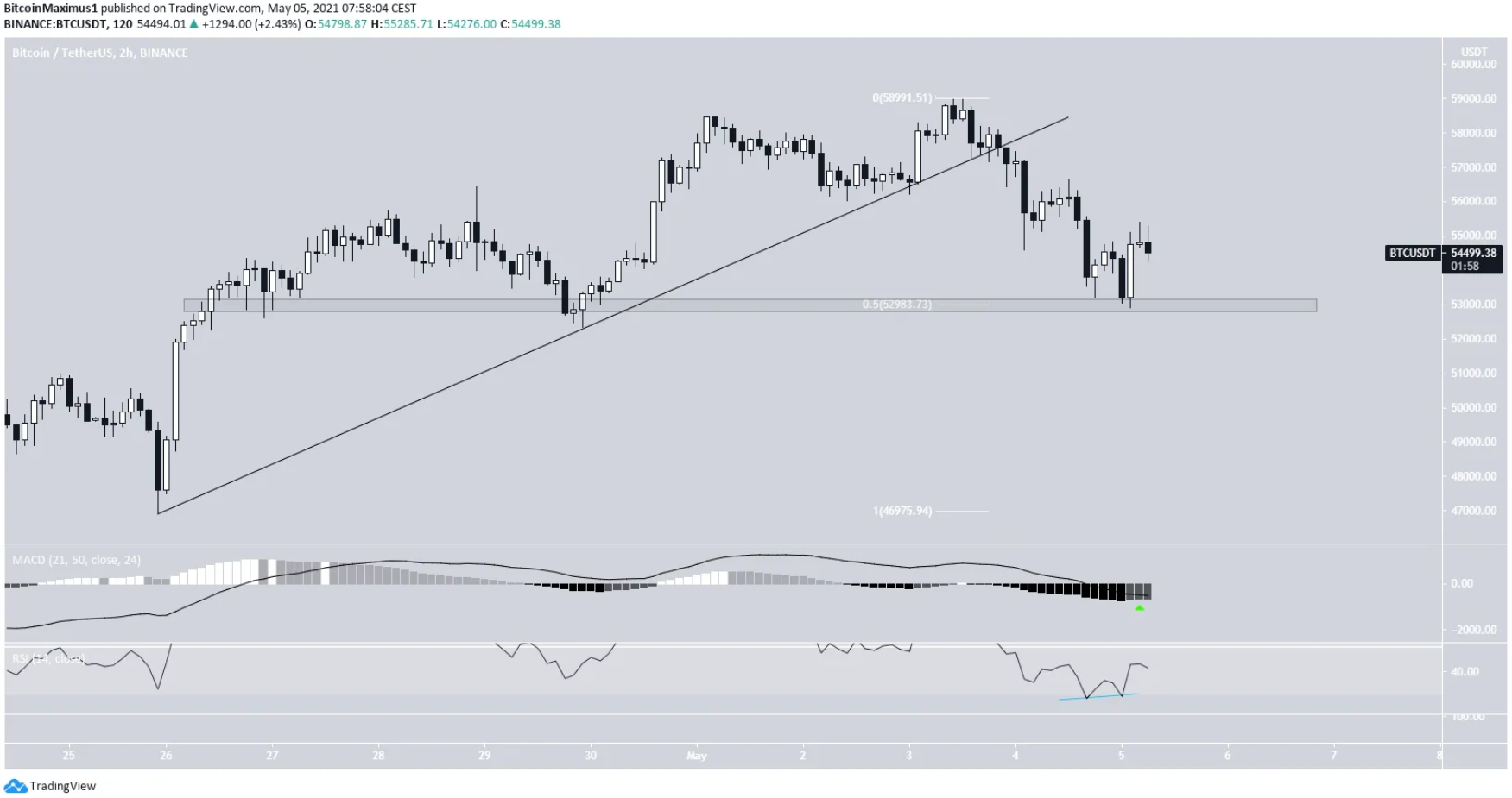 phan-tich-bitcoin