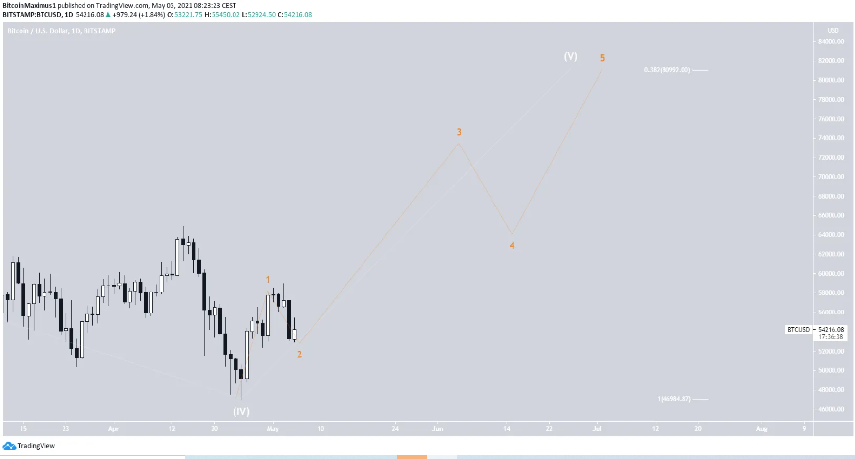 phan-tich-bitcoin