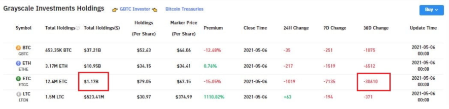 Ethereum classic