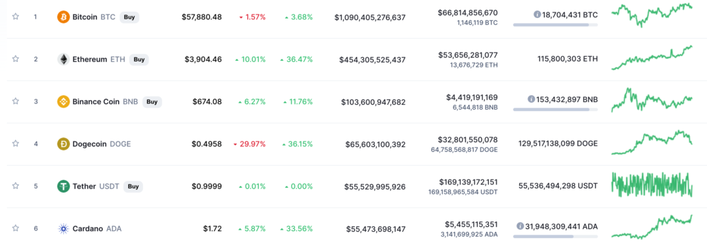 ethereum-price-hit-an-all-time-high-of-3983-coming-awfully-close-to-surpassing-the-4000