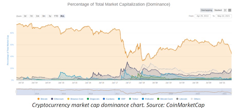 bitcoin