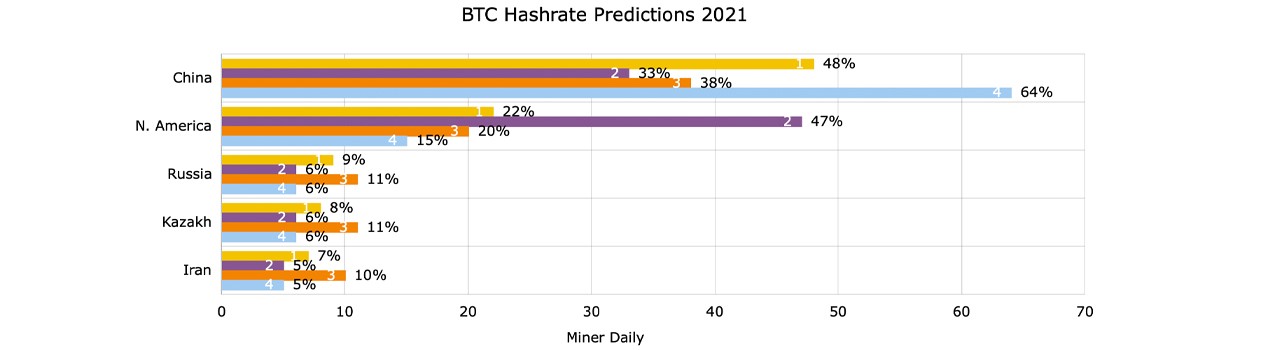 hashrate 2