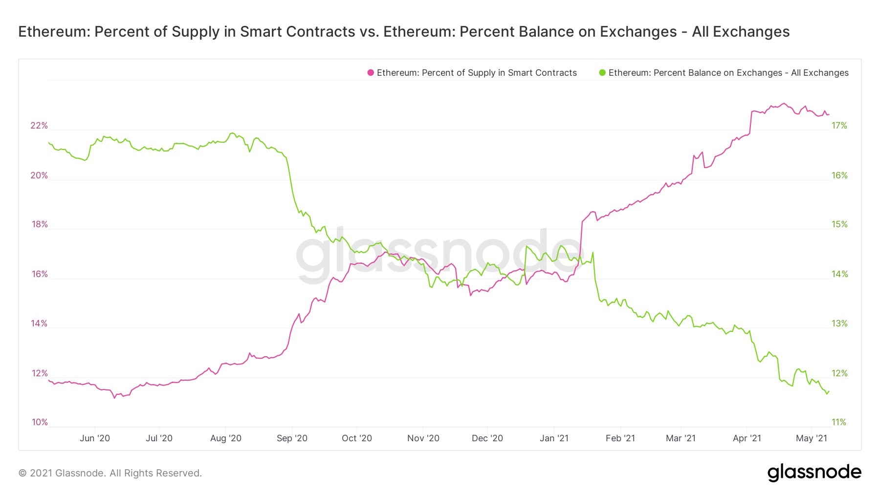 ETH 