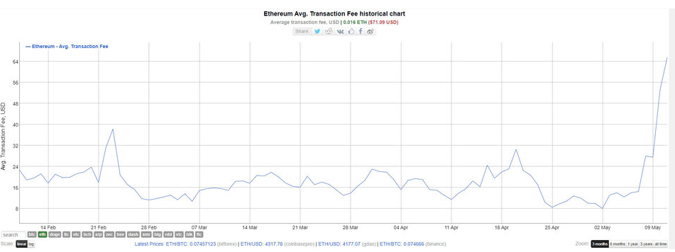 Von hoa thi truong Ethereum 3