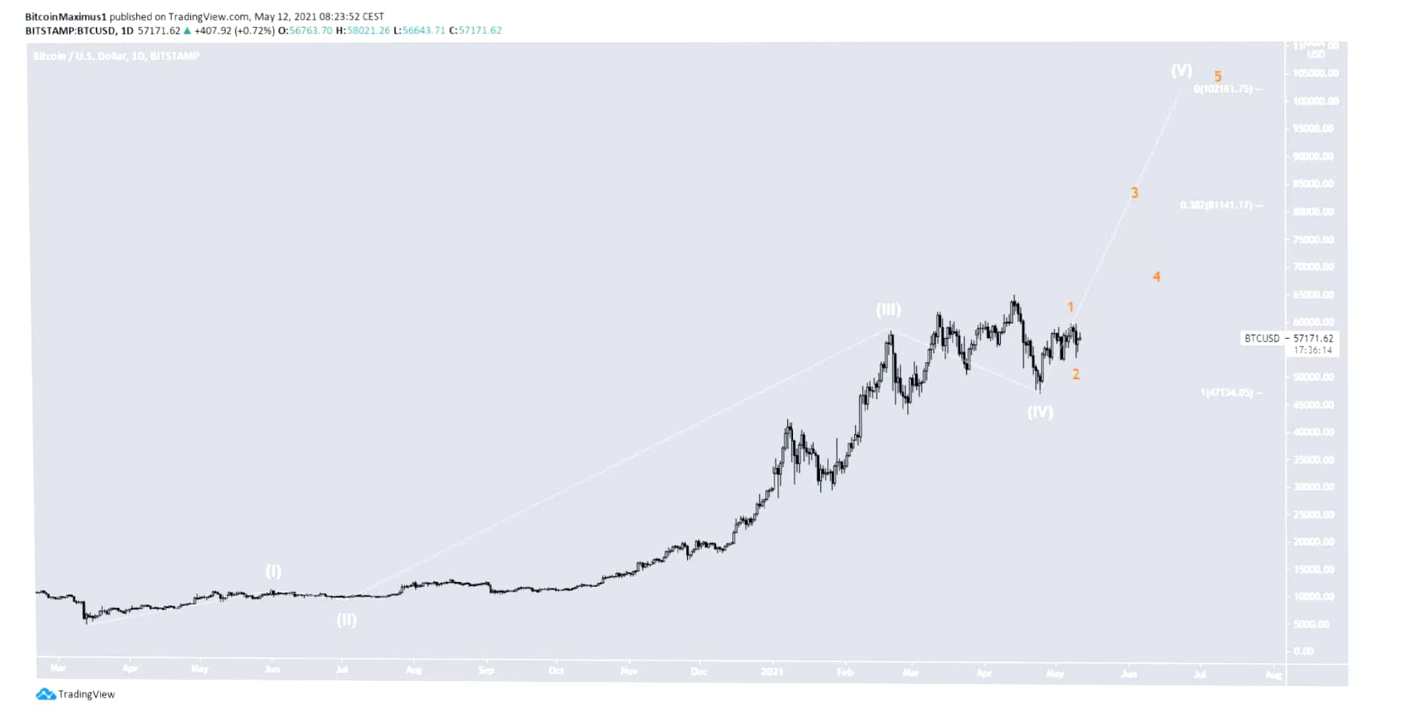 Phan-tich-bitcoin