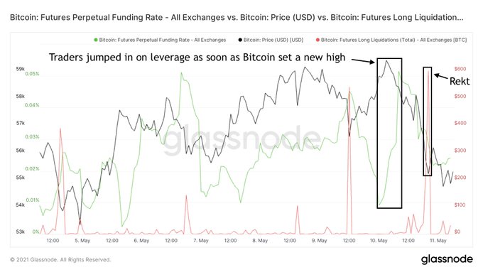 Bitcoin dieu chinh 2