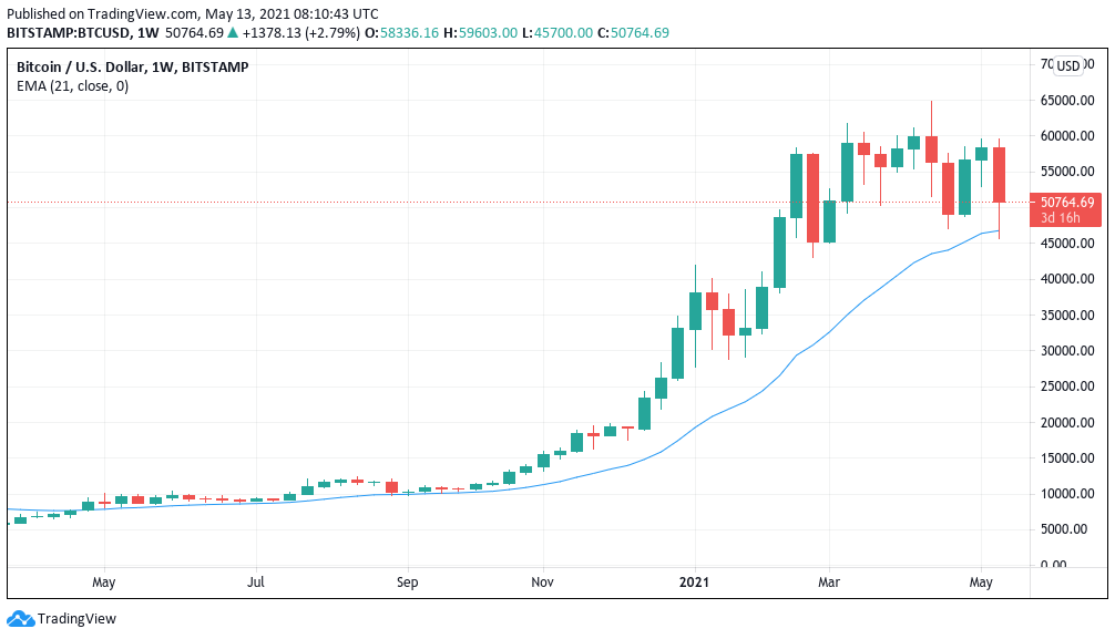 bitcoin