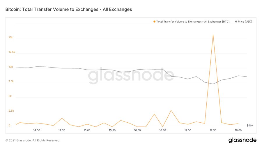 Sau sự cố về giá, liệu Bitcoin có thể lặp lại mô hình tăng giá năm 2017 không?