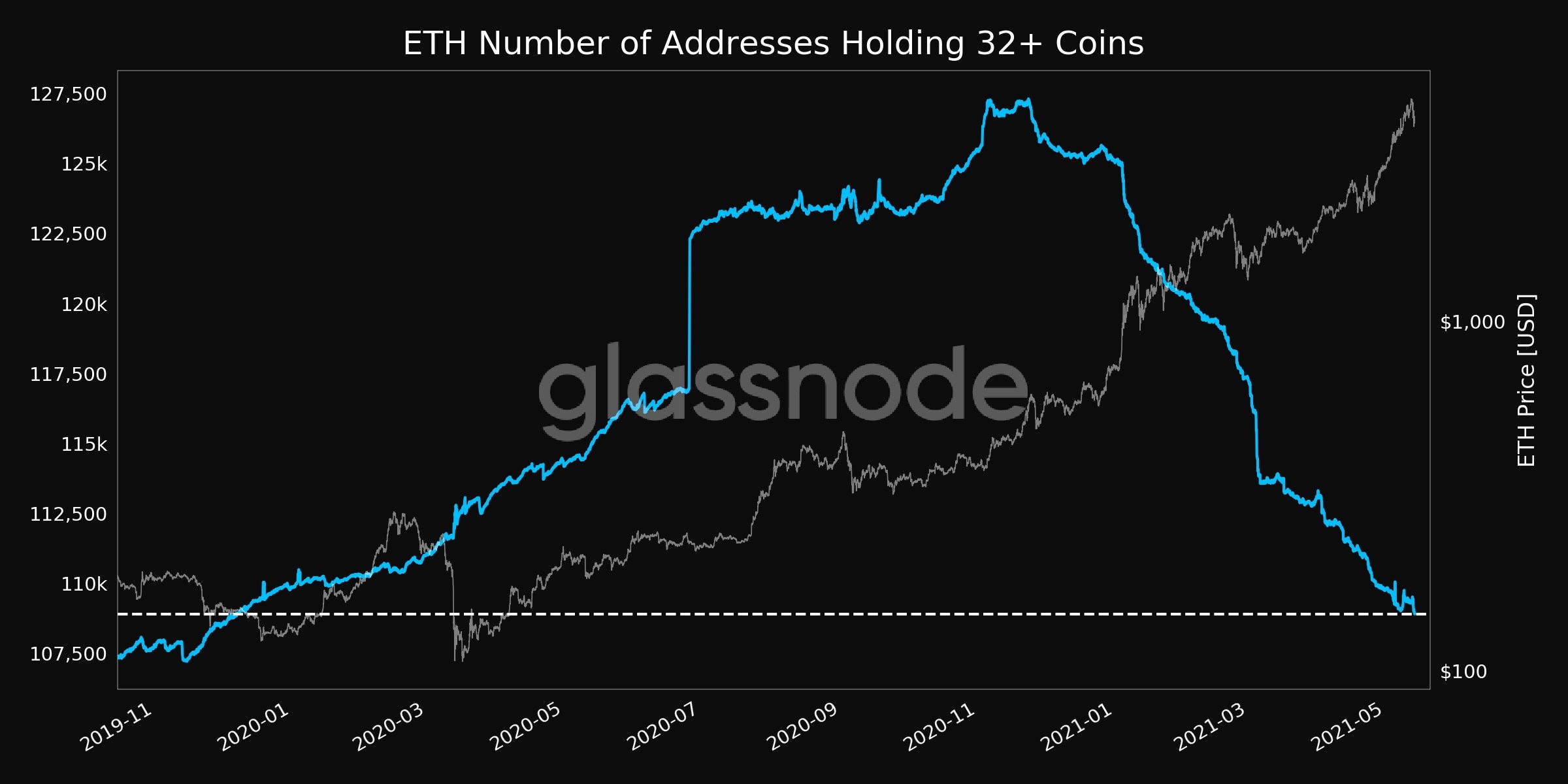 ETH 1