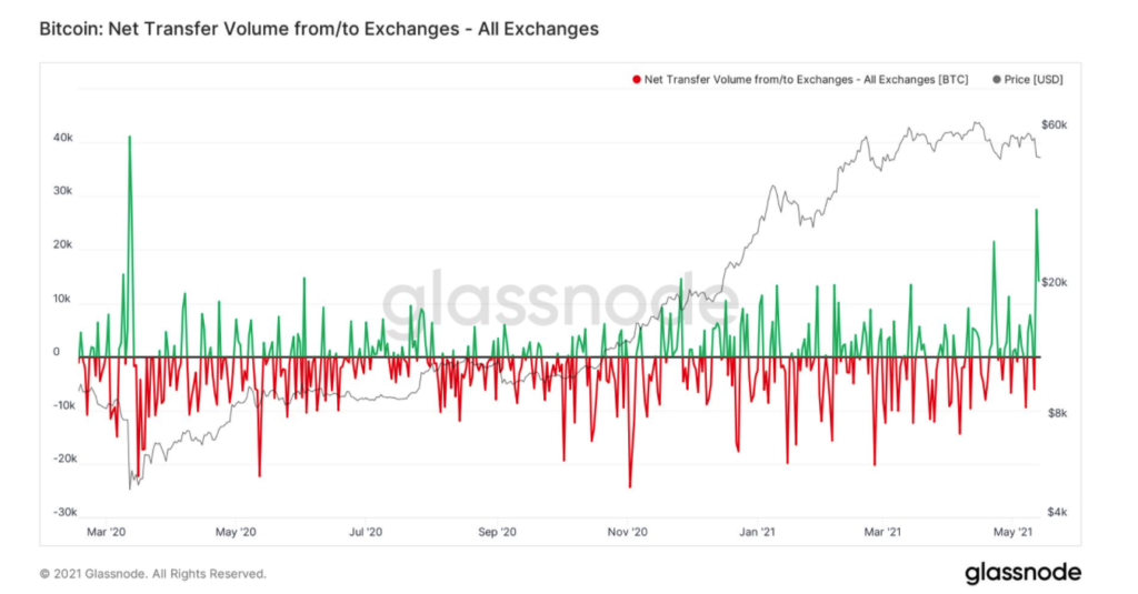 khi-gia-bitcoin-chung-lai-vi-ca-voi-co-the-tro-thanh-mot-loai-co-nguy-co-tuyet-chung