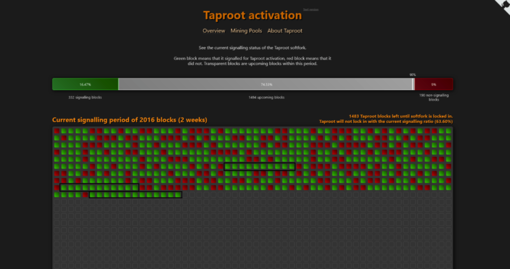 the-top-10-bitcoin-mining-pools-by-hash-rate-distribution-are-now-signaling-for-taproot-activation-with-btc