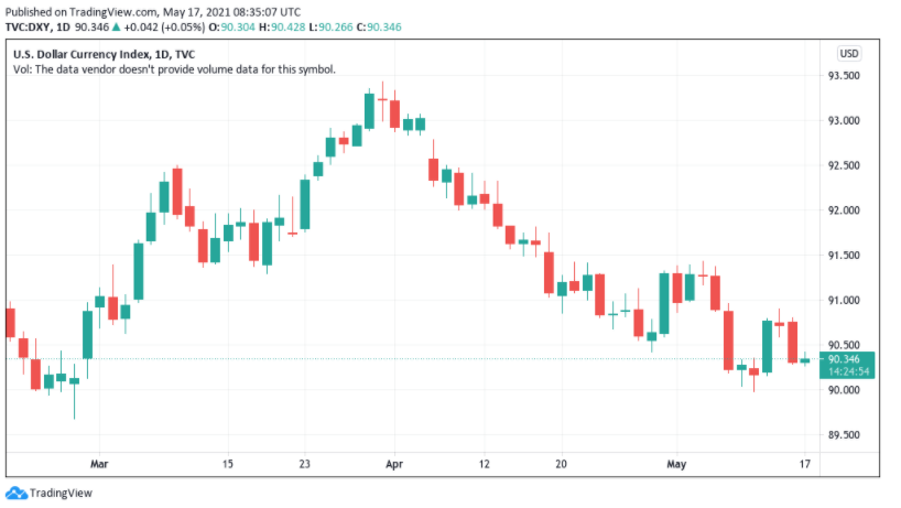 5-dieu-bitcoin