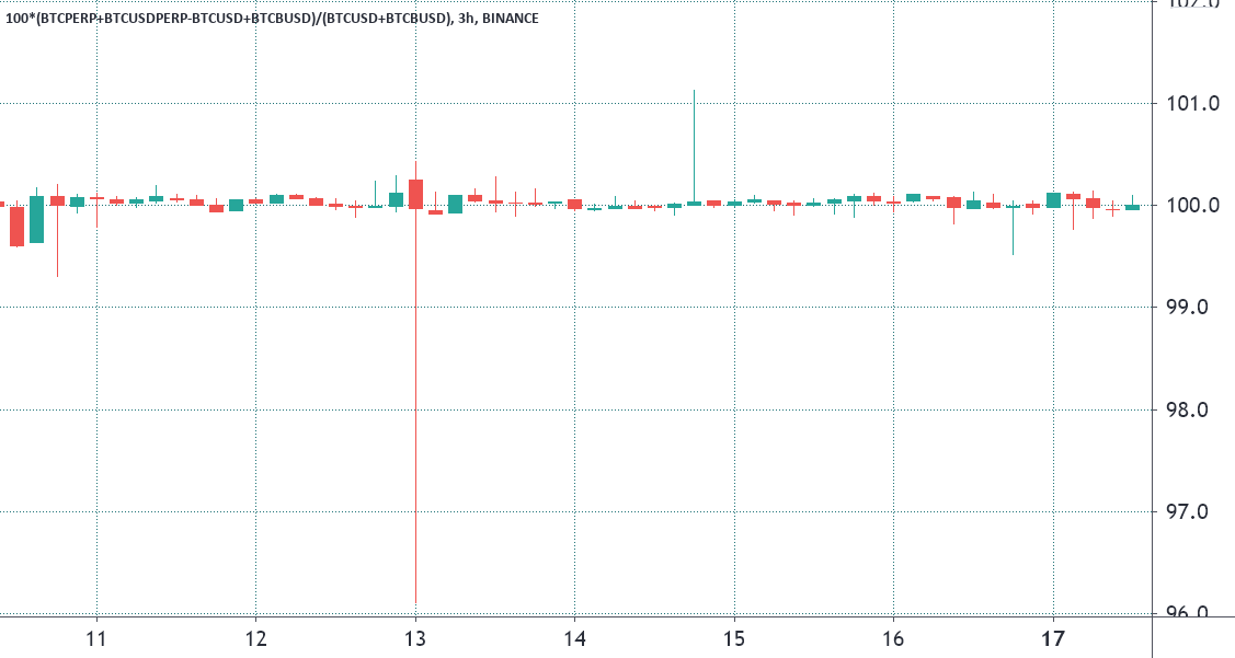 Bitcoin có sắp xảy ra một vụ tai nạn giống thứ Năm đen tối hồi tháng 3 năm 2020 không?