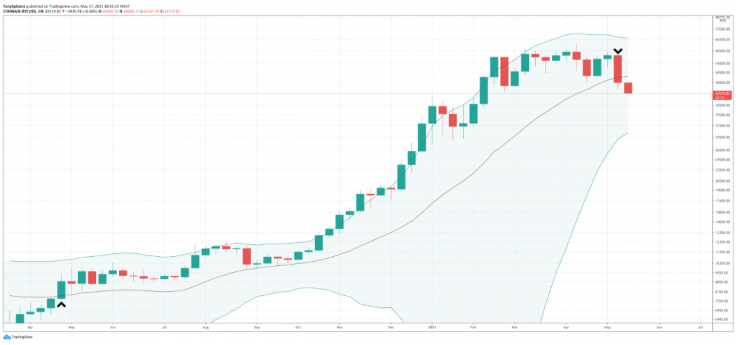 Bitcoin-pha-vo