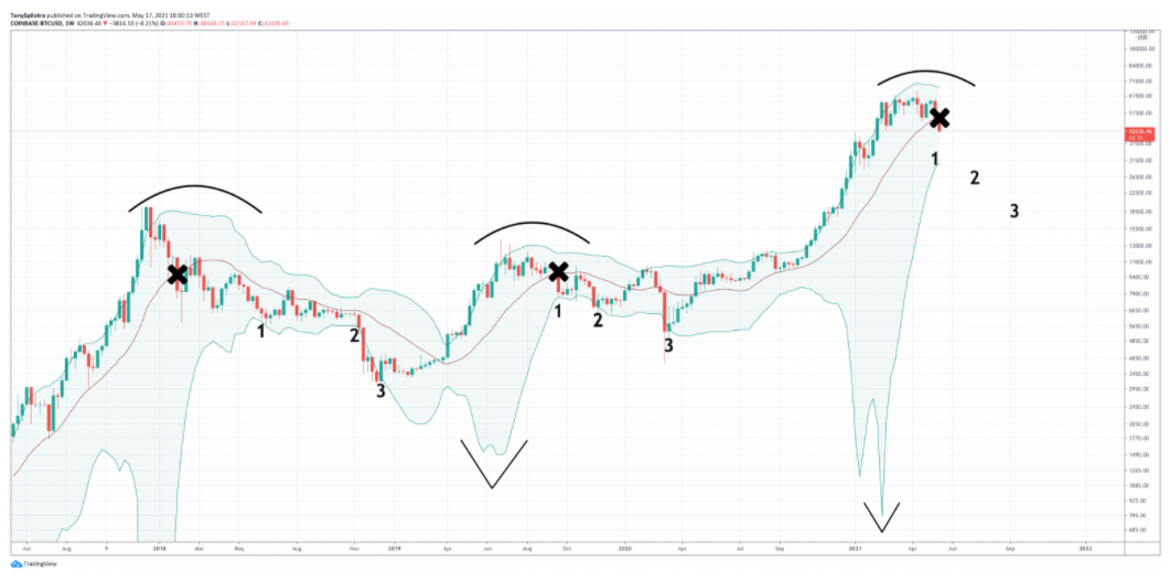 Bitcoin-pha-vo