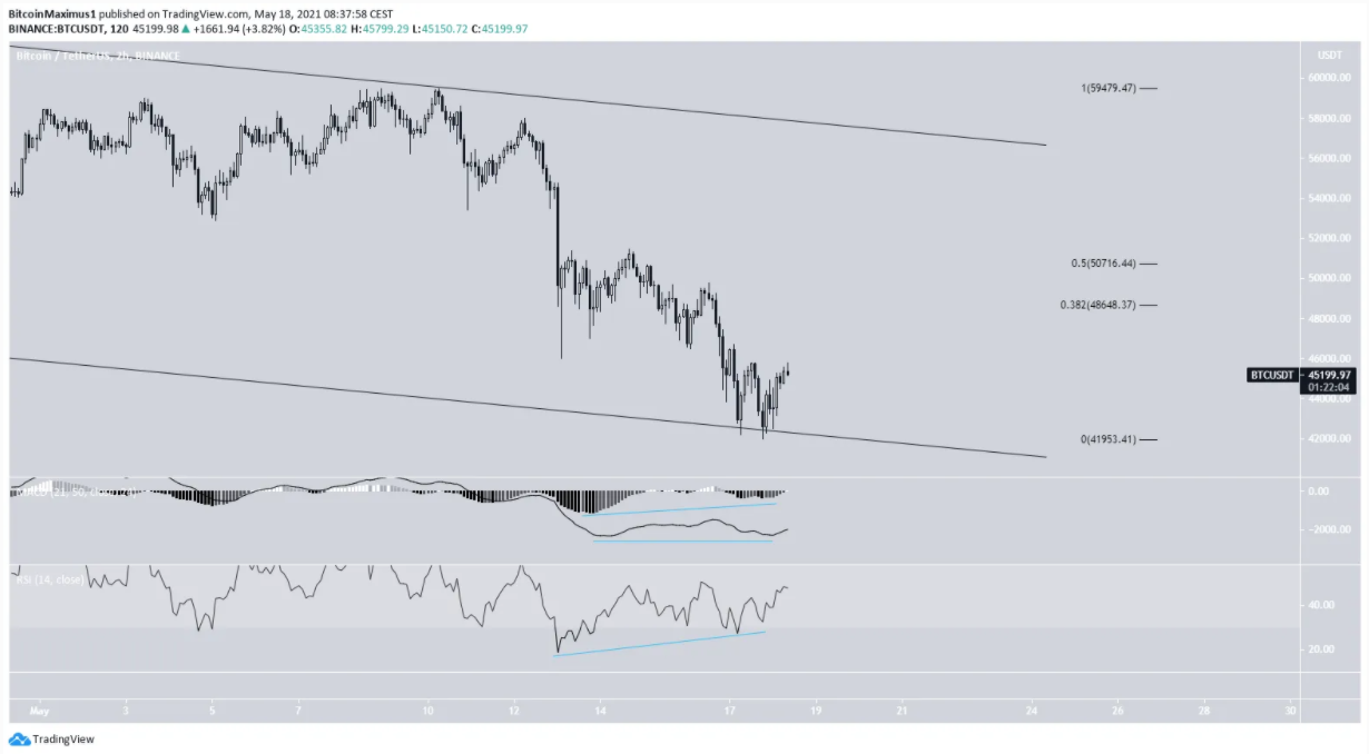 phan-tich-bitcoin