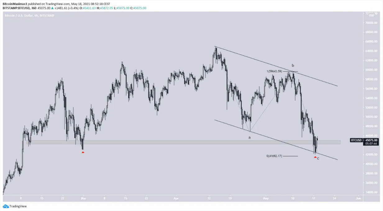 phan-tich-bitcoin