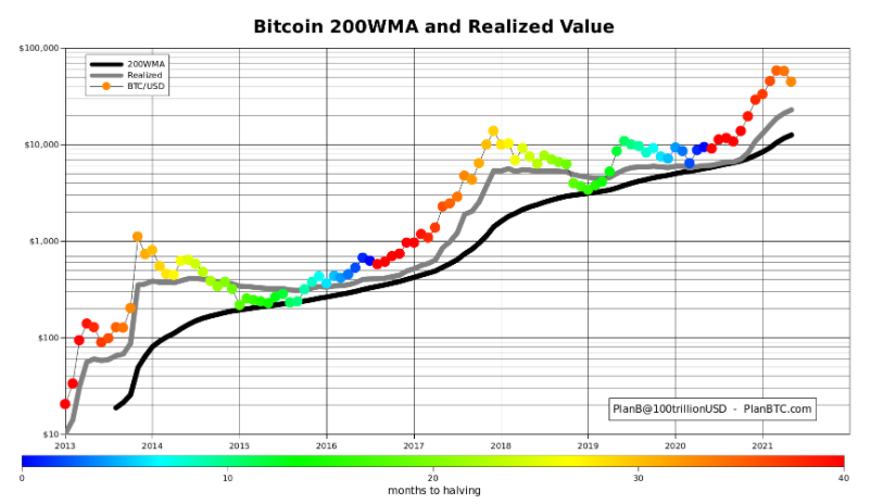 bitcoin-giam-gia