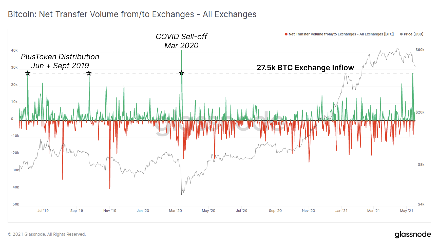 Bitcoin 2