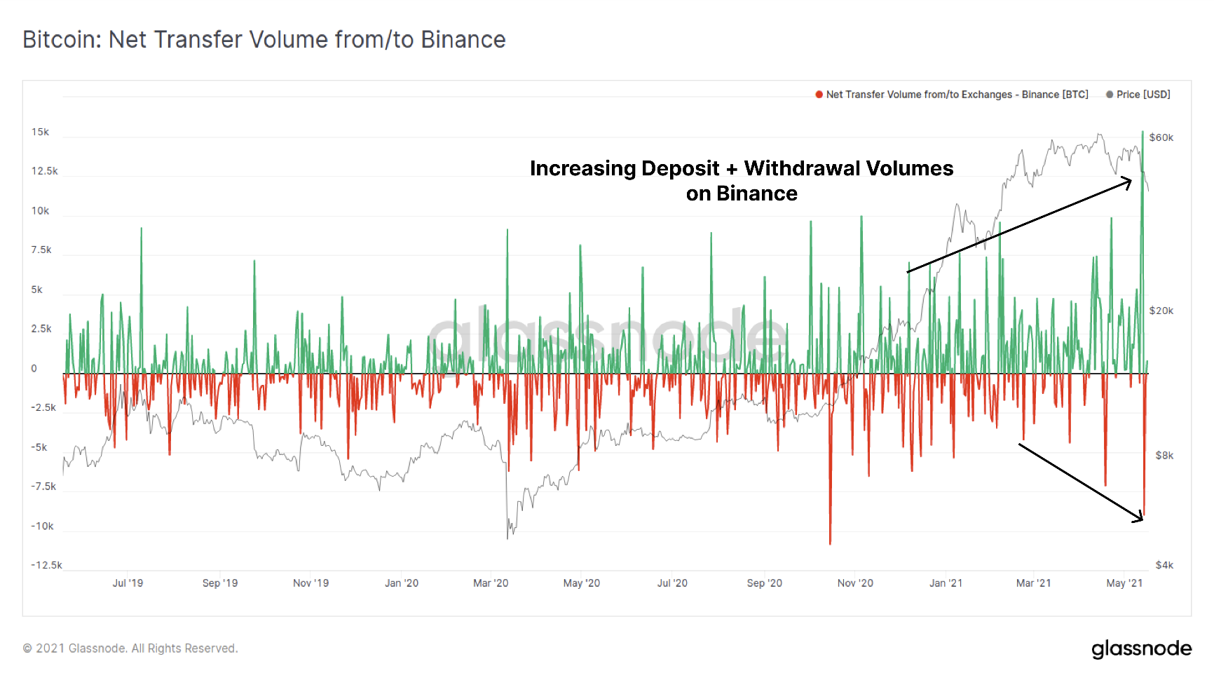 Bitcoin 3