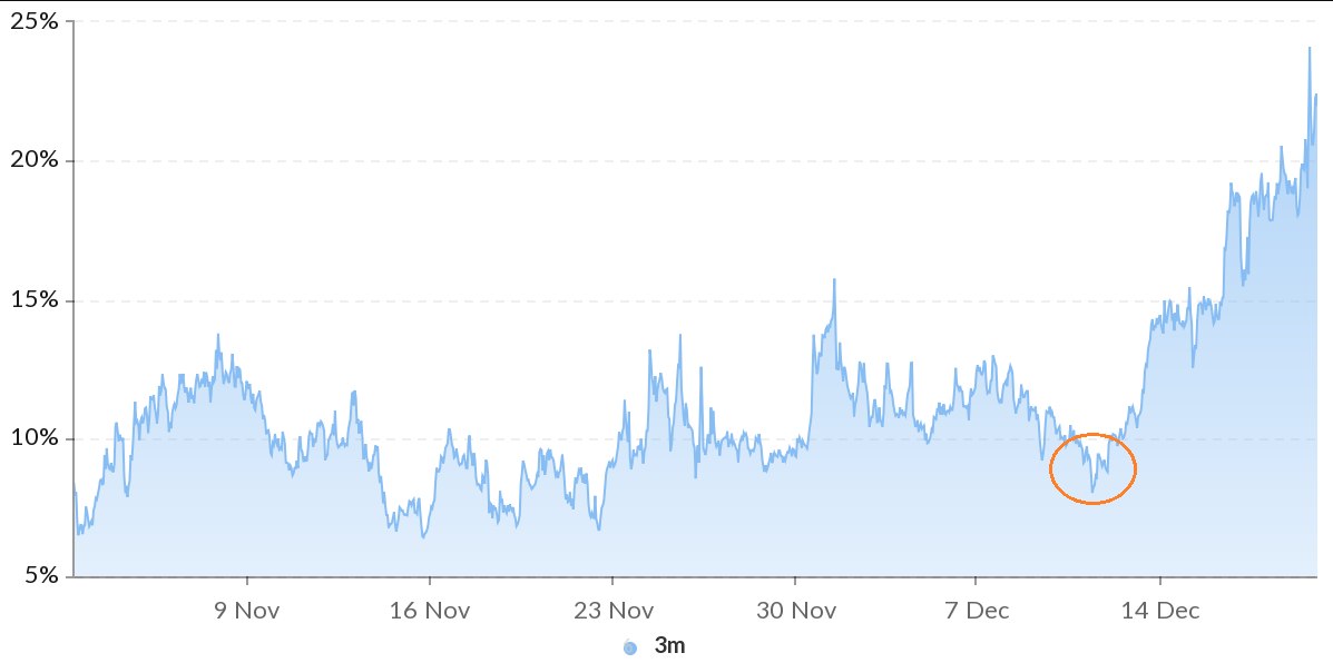 Giá Bitcoin có khả năng lên đến 83.000 đô la sau khi dữ liệu cho thấy cá voi đã mua dip