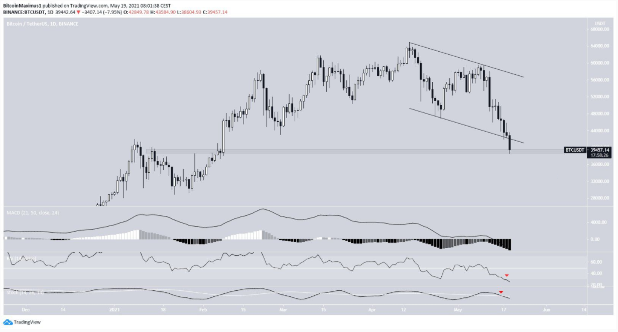 phan-tich-bitcoin