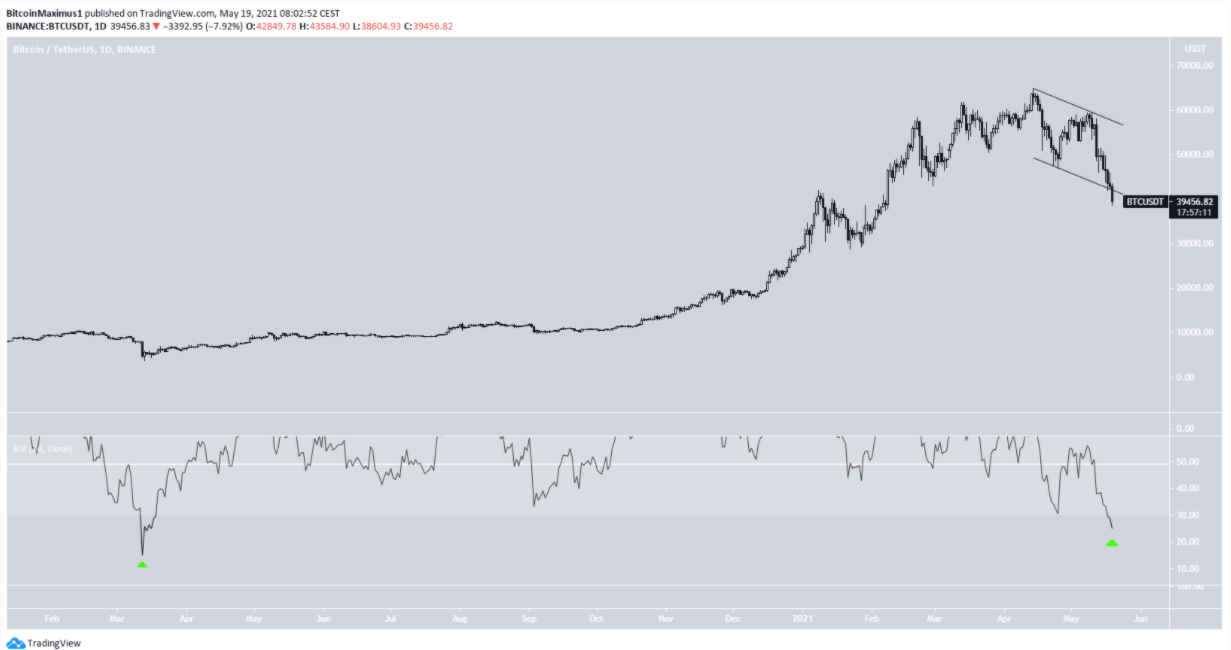 phan-tich-bitcoin