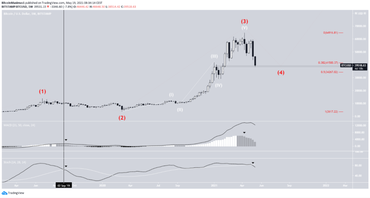 phan-tich-bitcoin