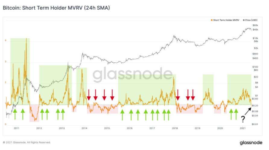 bitcoin-giam-manh