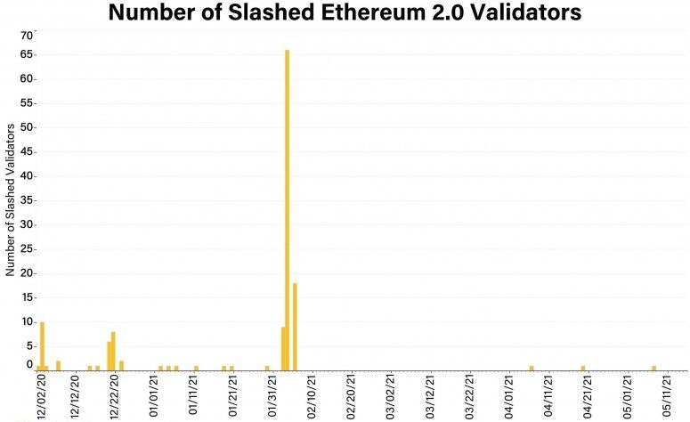 ETH 2.0 2