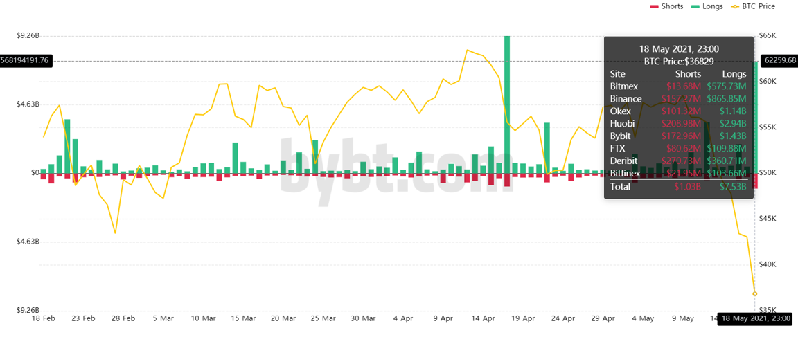 Thanh ly Bitcoin