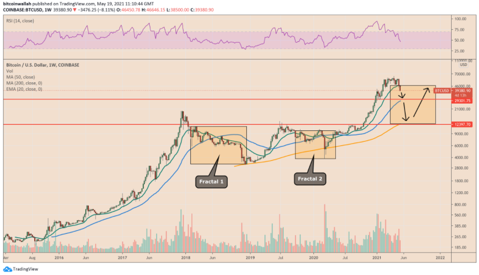 fractal-bitcoin