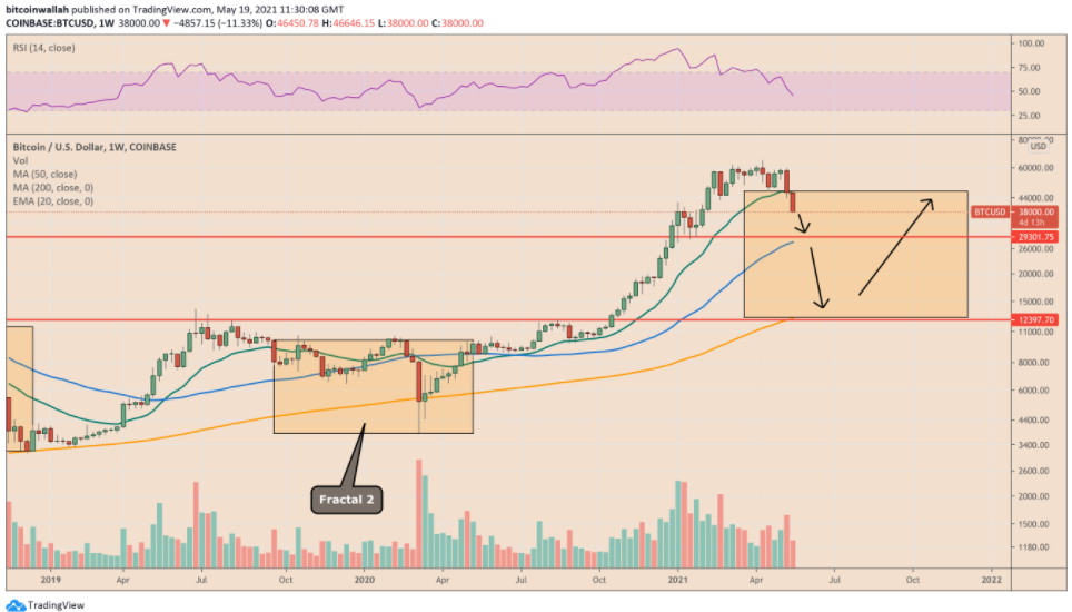 fractal-bitcoin