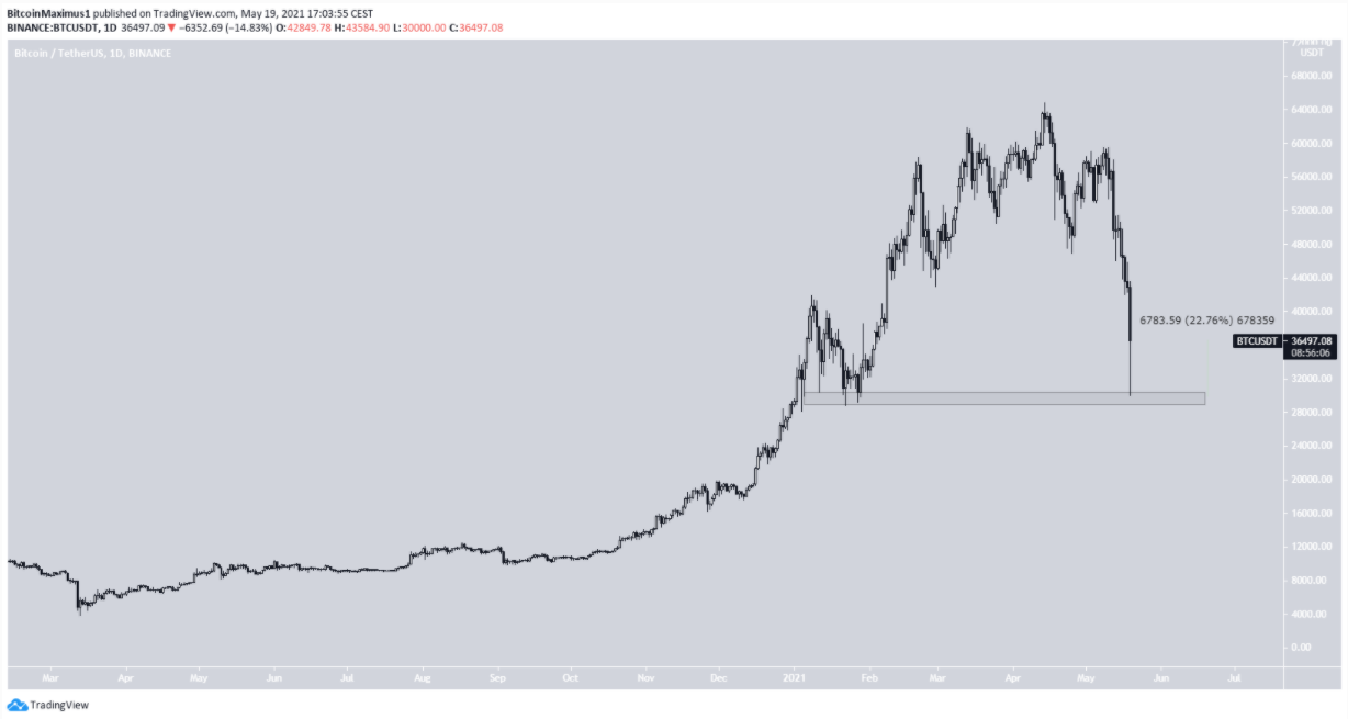 bitcoin-gianh-lai