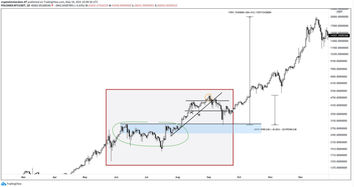 bitcoin-gianh-lai