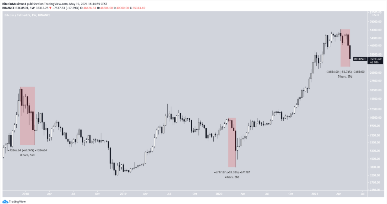 bitcoin-gianh-lai