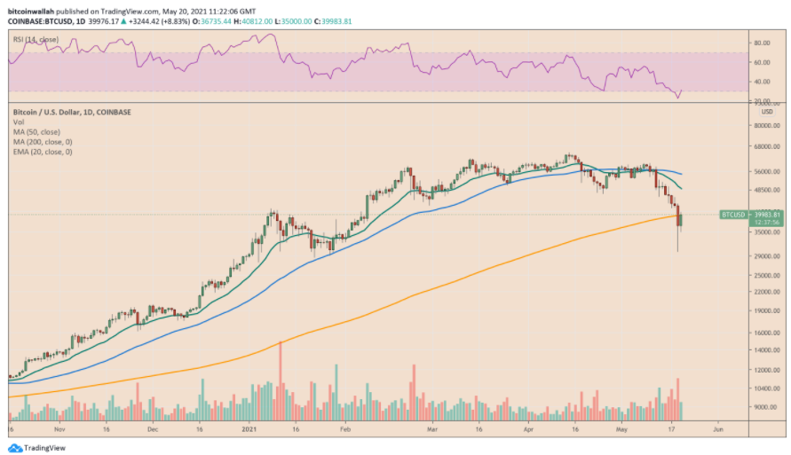 mua-altcoin