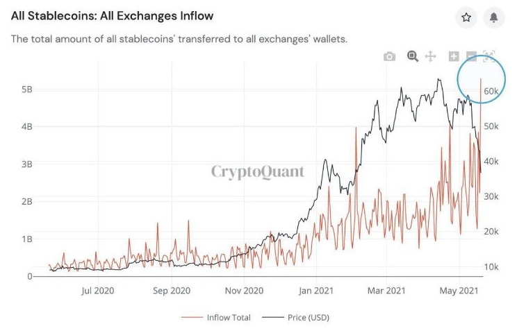 Đây là các mức giá cần theo dõi tiếp theo khi Bitcoin vượt qua ngưỡng 40.000 đô la